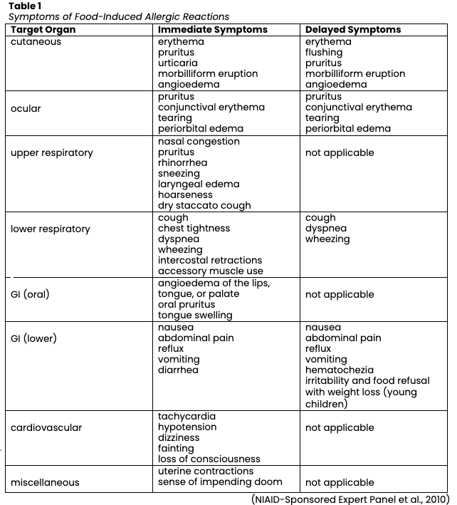 Food Allergies Nursing CE Course NursingCE