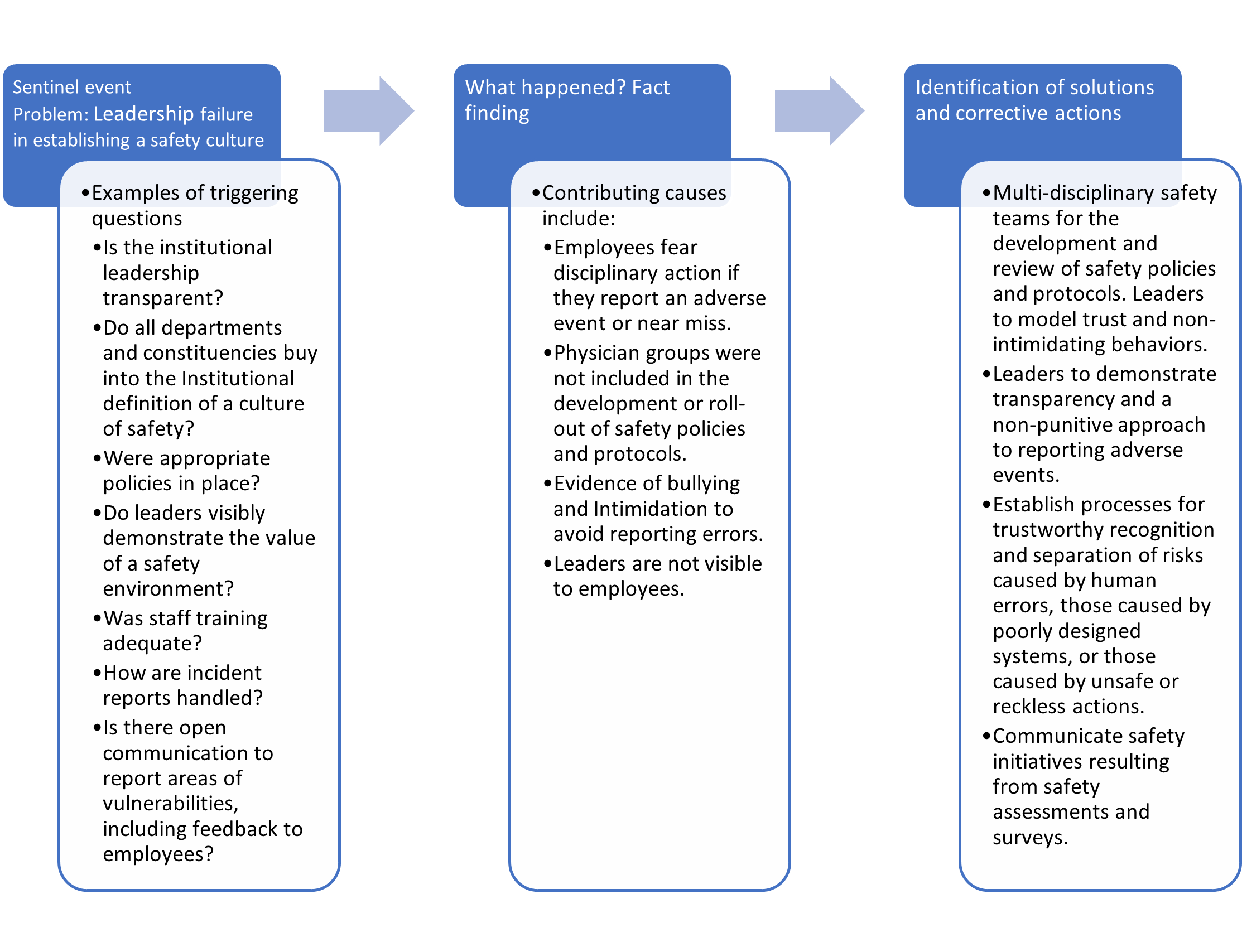 Prevention of Medical Errors Nursing CE Course NursingCE