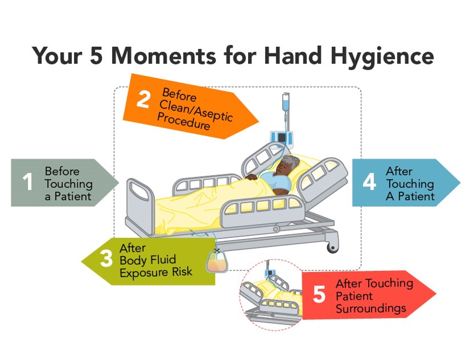 Personal Protective Equipment Nursing CE Course NursingCE