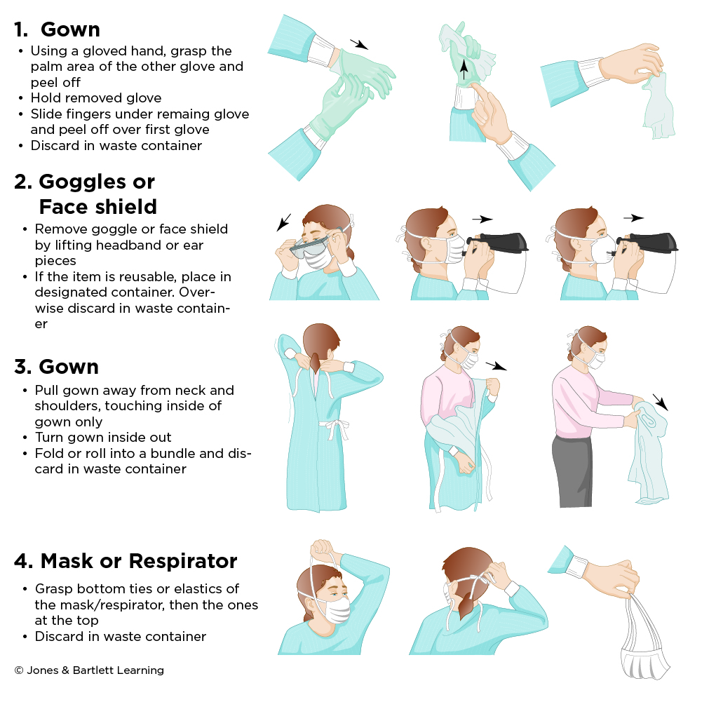 Personal Protective Equipment Nursing CE Course NursingCE