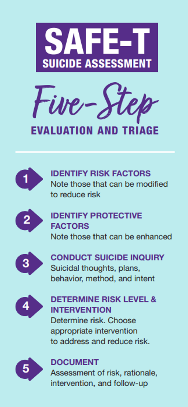 Suicide Prevention for Nurses in Kentucky Nursing CE Course | NursingCE