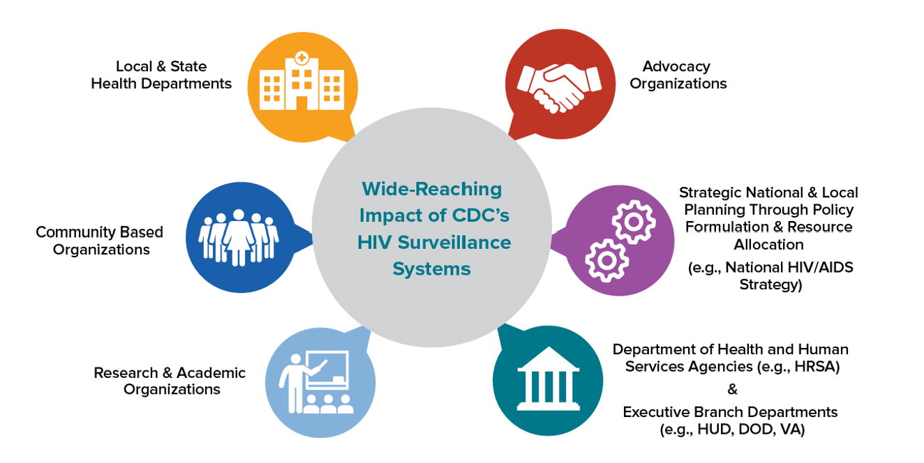 Introduction to HIV/AIDS Nursing CE Course for RNs and LPNs | NursingCE