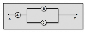 A B And C Are Voltmeters Of Resistance R 1.5 R And 3r Respectively As Shown In The Q 109