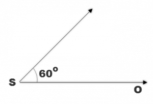 A Source Of Sound S Emitting Waves Of Frequesncy Q 89