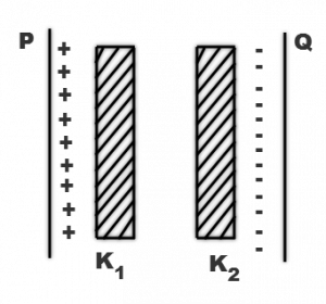 Two Thin Dielectric Slabs Of Dielectric Constants K₁ And K₂ K₁ K₂ Are Inserted Between The Plates Q 96