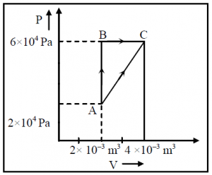 Figure Below Shows Two Paths That May Be Taken By A Gas To Go From A State A To A State C Q 70