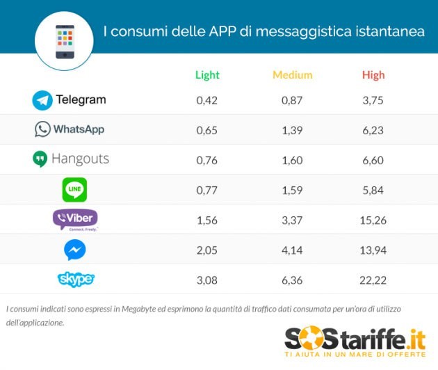 how much data does viber use