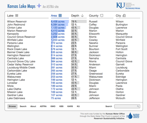 Kansas Lake Maps