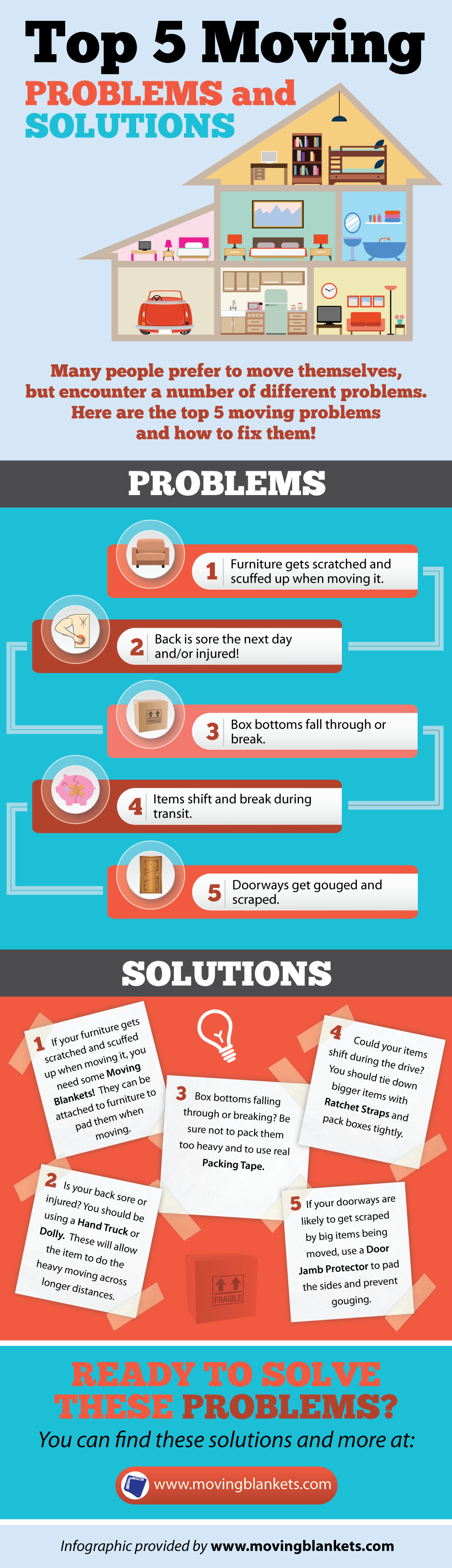 Top 5 Moving Problems and Solutions Infographic