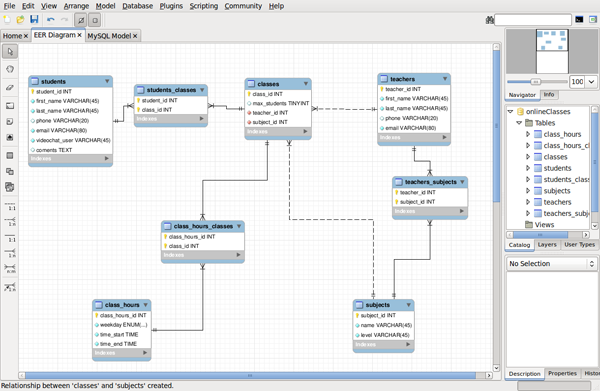 keys meaning symbol Visual Creation Database with MySQL Workbench