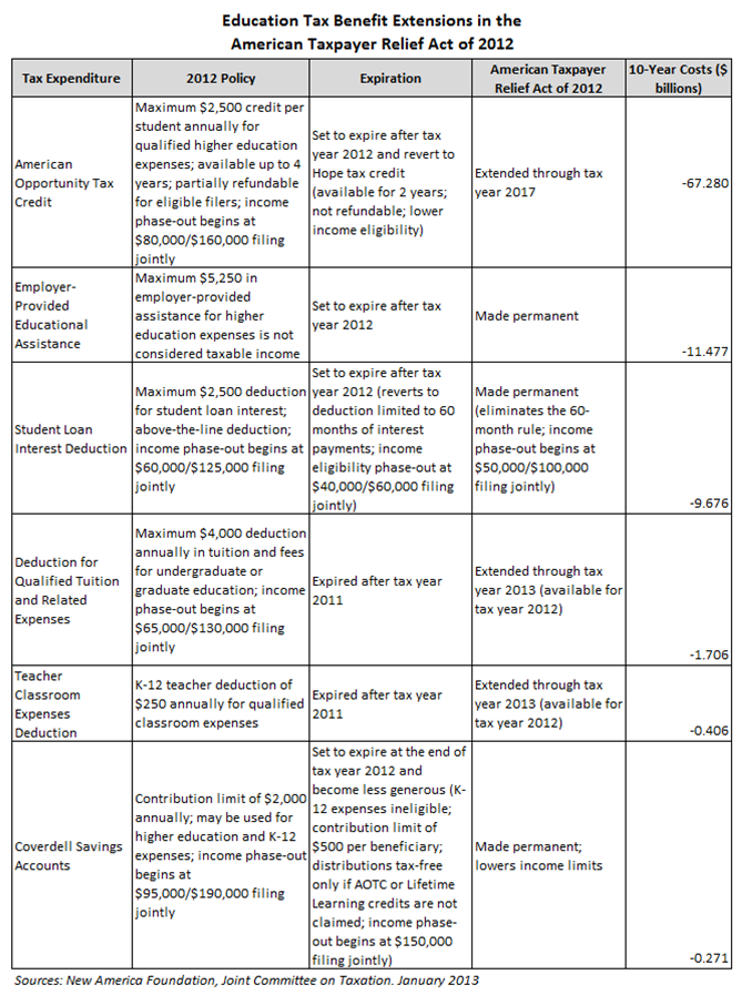 Fiscal Cliff Agreement SBS_3.png