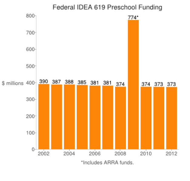 How PreK Is Funded A New Resource from the Early Education Initiative