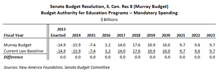 senatebudgetresolution.png