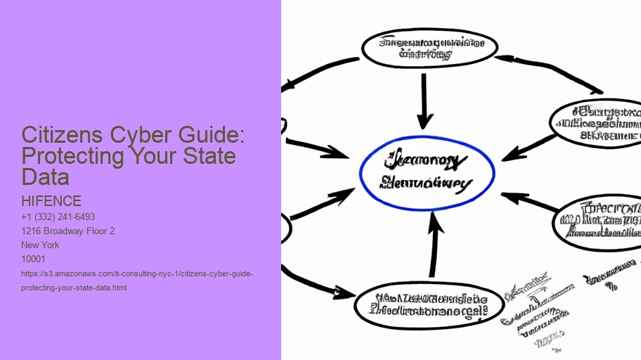 Citizens Cyber Guide: Protecting Your State Data