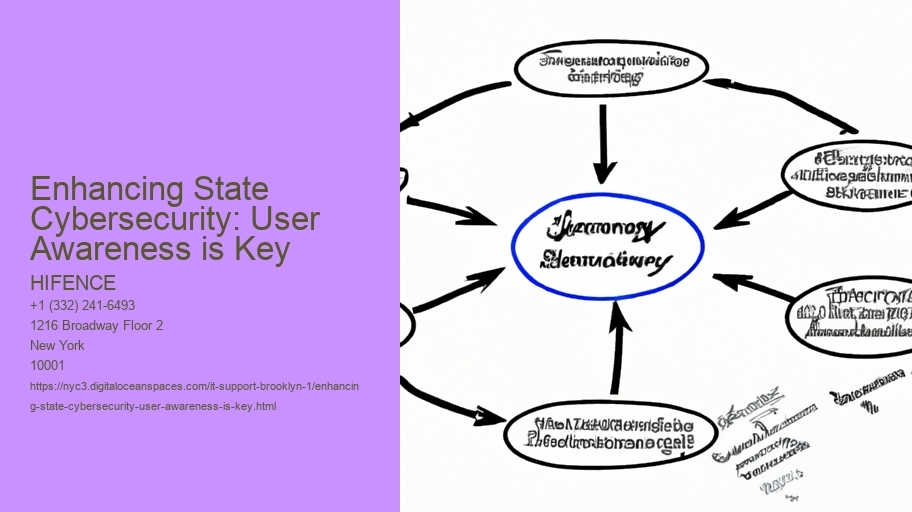 Enhancing State Cybersecurity: User Awareness is Key