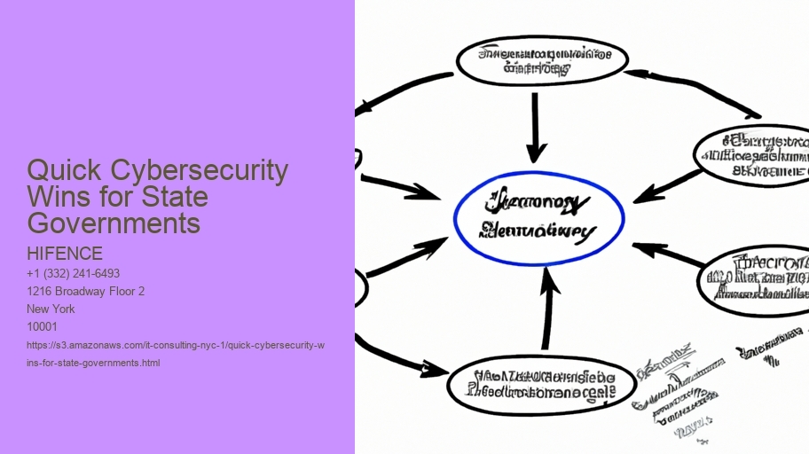 Quick Cybersecurity Wins for State Governments