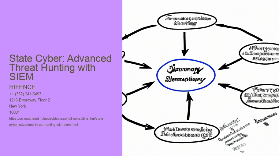State Cyber: Advanced Threat Hunting with SIEM