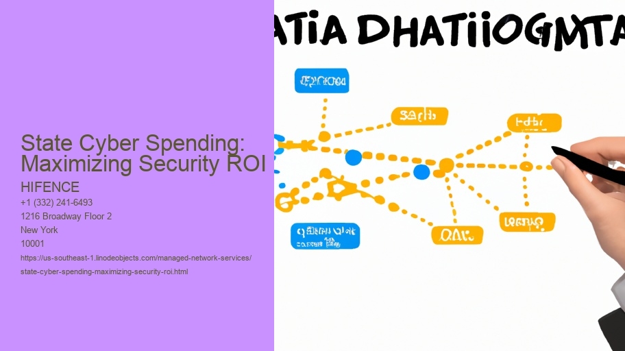 State Cyber Spending: Maximizing Security ROI