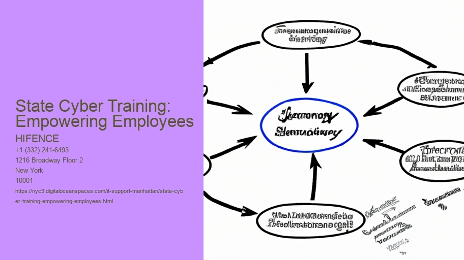 State Cyber Training: Empowering Employees