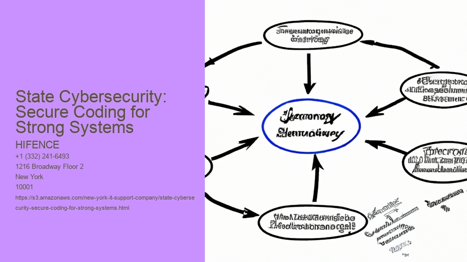 State Cybersecurity: Secure Coding for Strong Systems