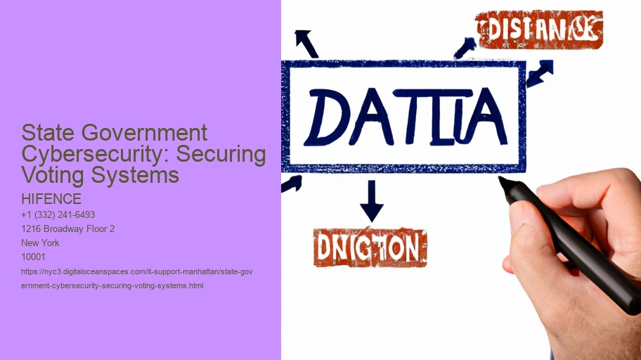 State Government Cybersecurity: Securing Voting Systems