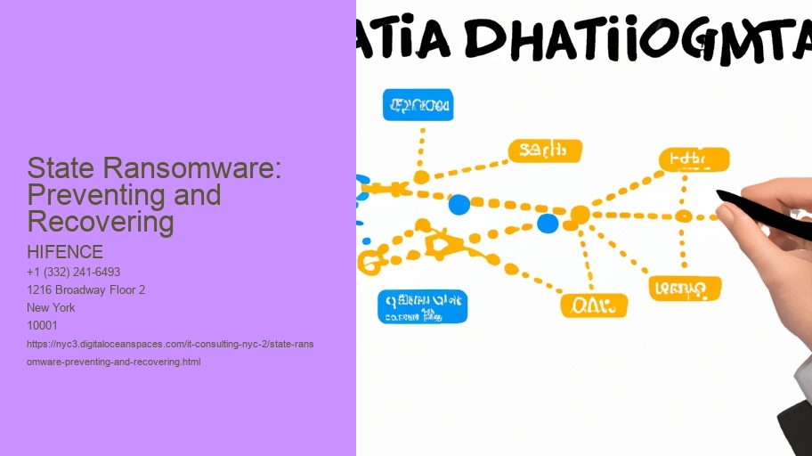 State Ransomware: Preventing and Recovering