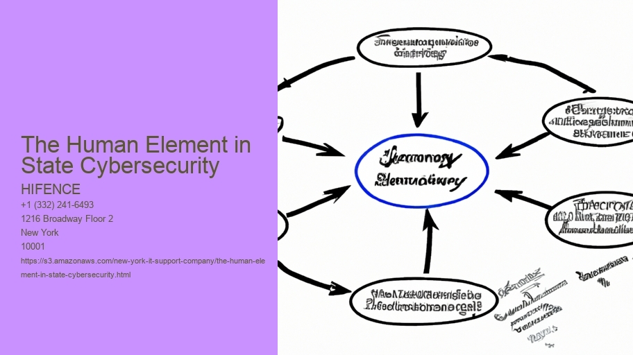 The Human Element in State Cybersecurity