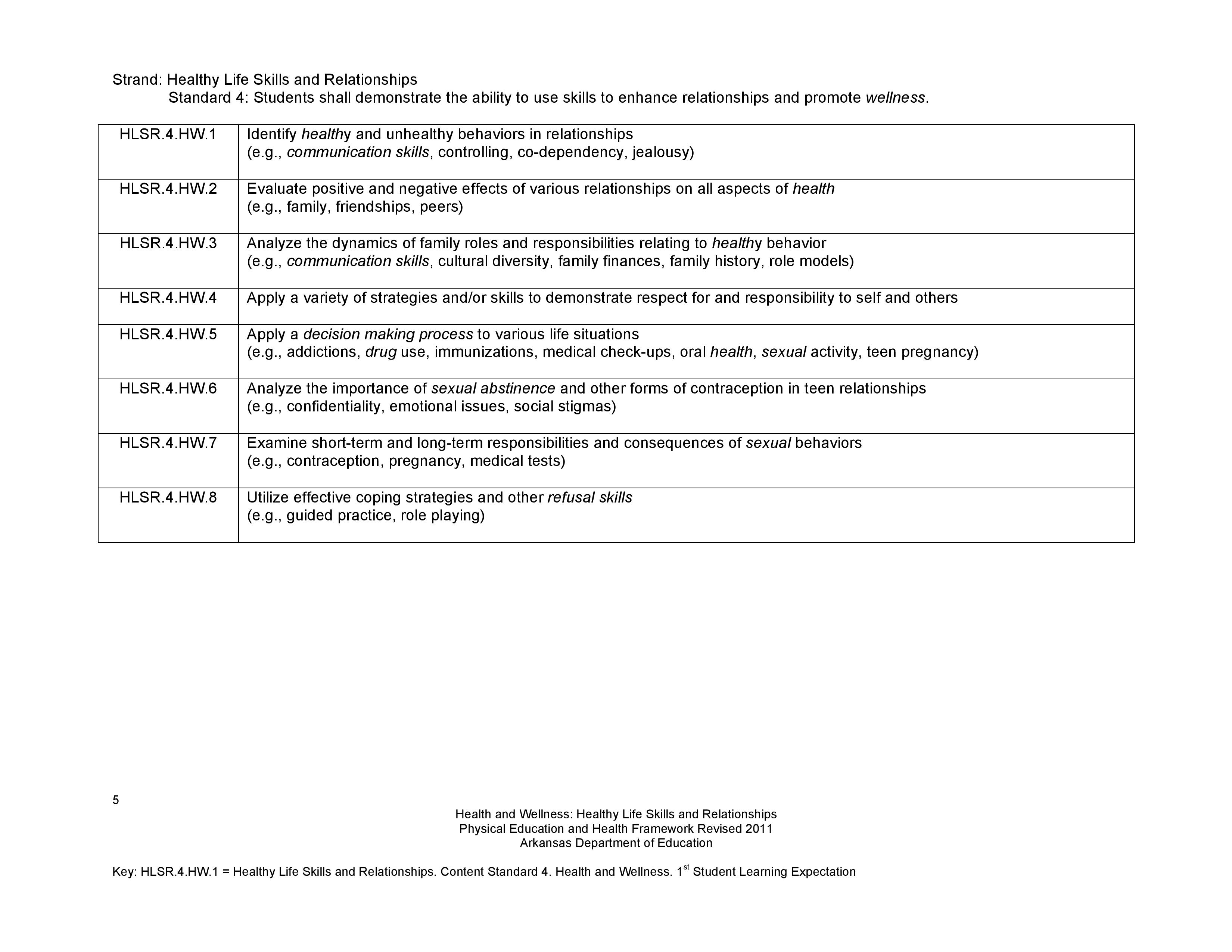 Arkansas Department of Education's health and physical education standards