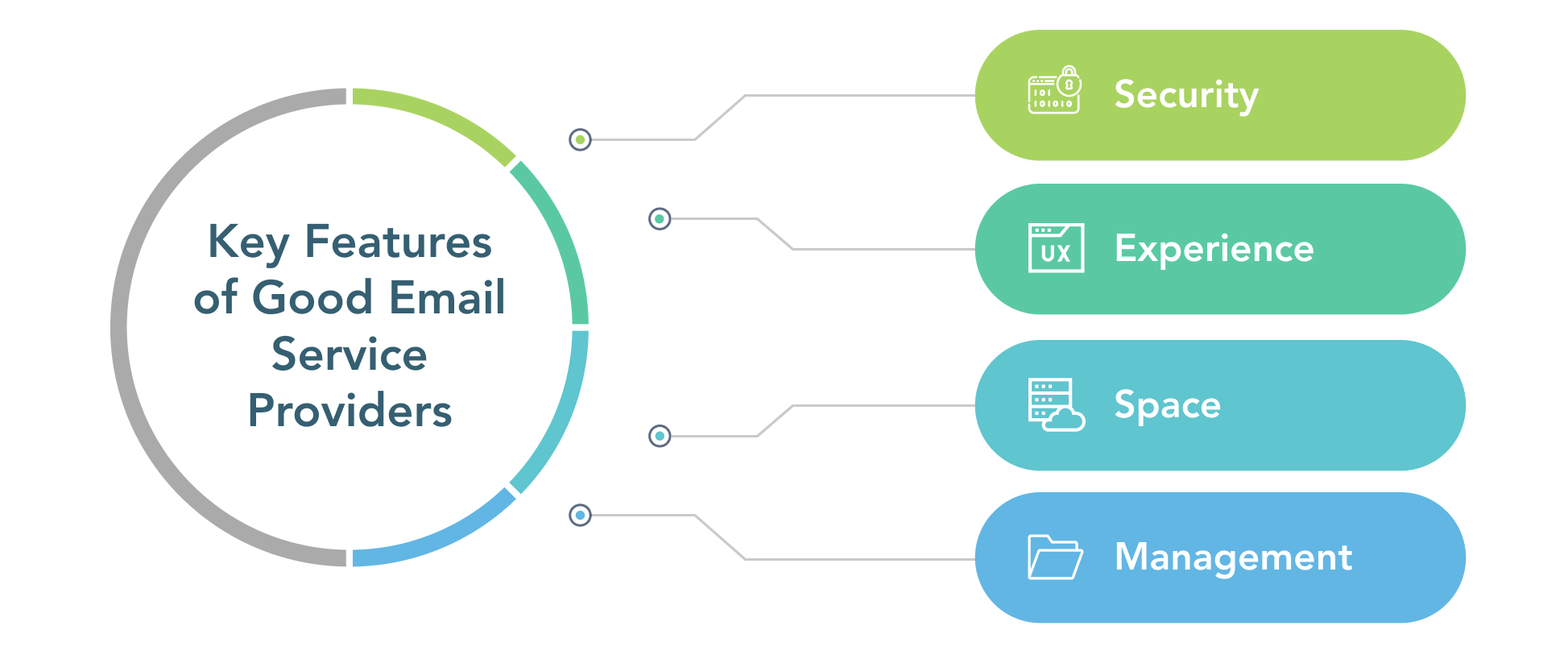 The Top 5 Email Service Providers Based On Specific Criteria 