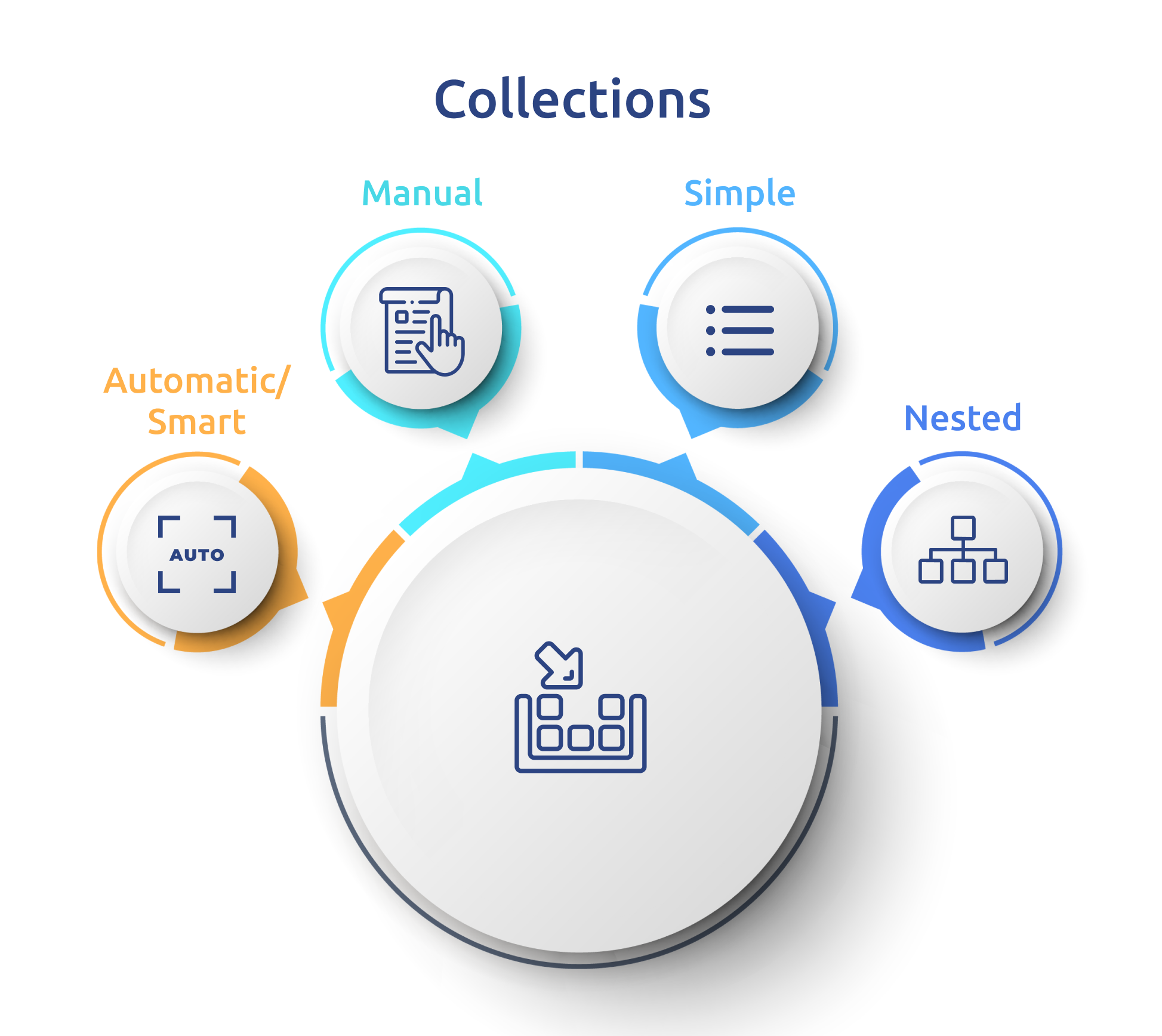 How to Organize Products on Shopify: Some Helpful Tips - GetDevDone Blog