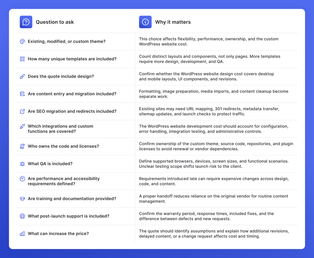 12 Questions to Ask When Comparing WordPress Website Quotes and Why They Matter