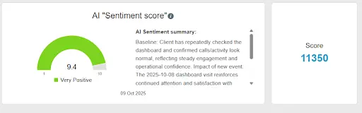 AI Sentiment Score AI Sentiment Score