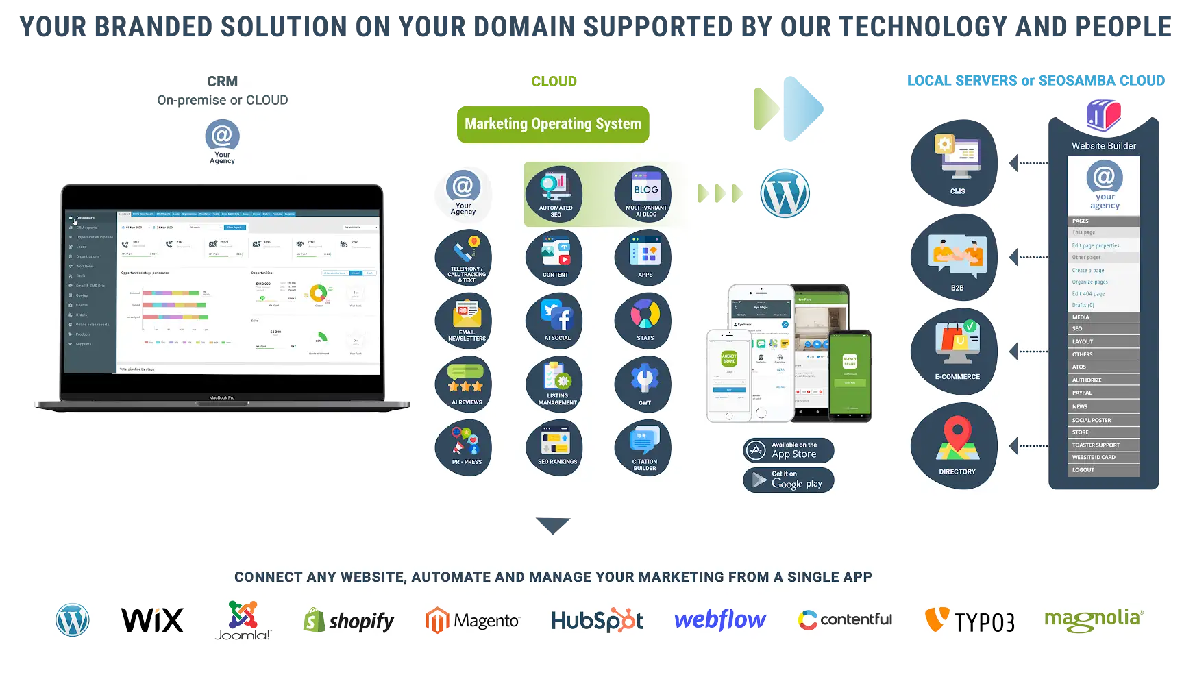 seosamba-white-label-marketing-operating-system