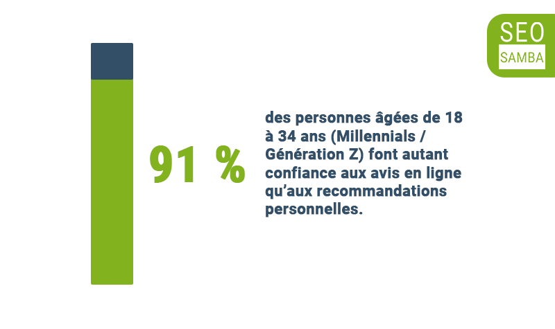 SeoSamba 60 Stats Online Reviews Trust Personal Recommendation SeoSamba 60 Stats Online Reviews Trust Personal Recommendation