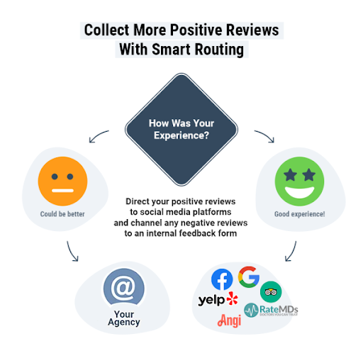 Image reputation management Image reputation management
