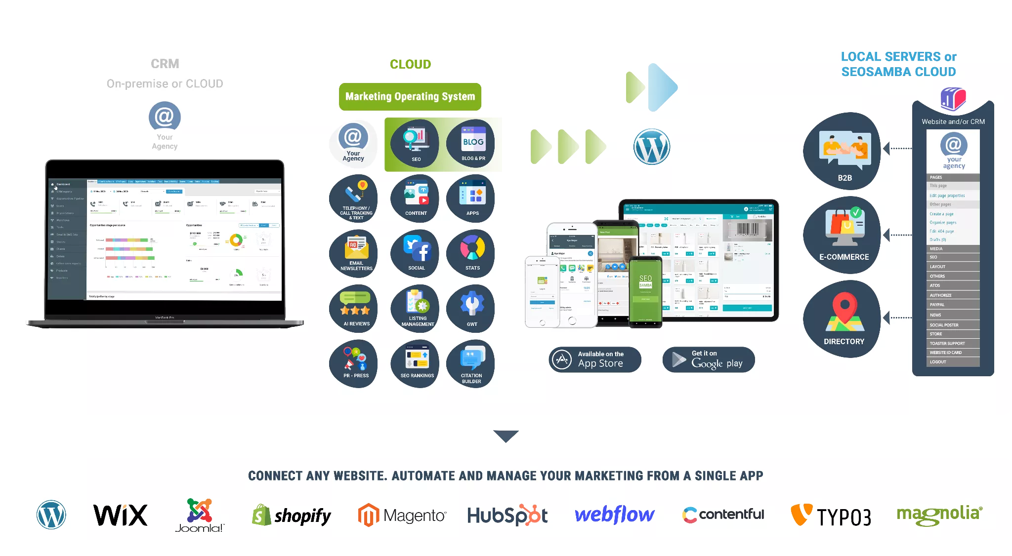 White Label SeoSamba