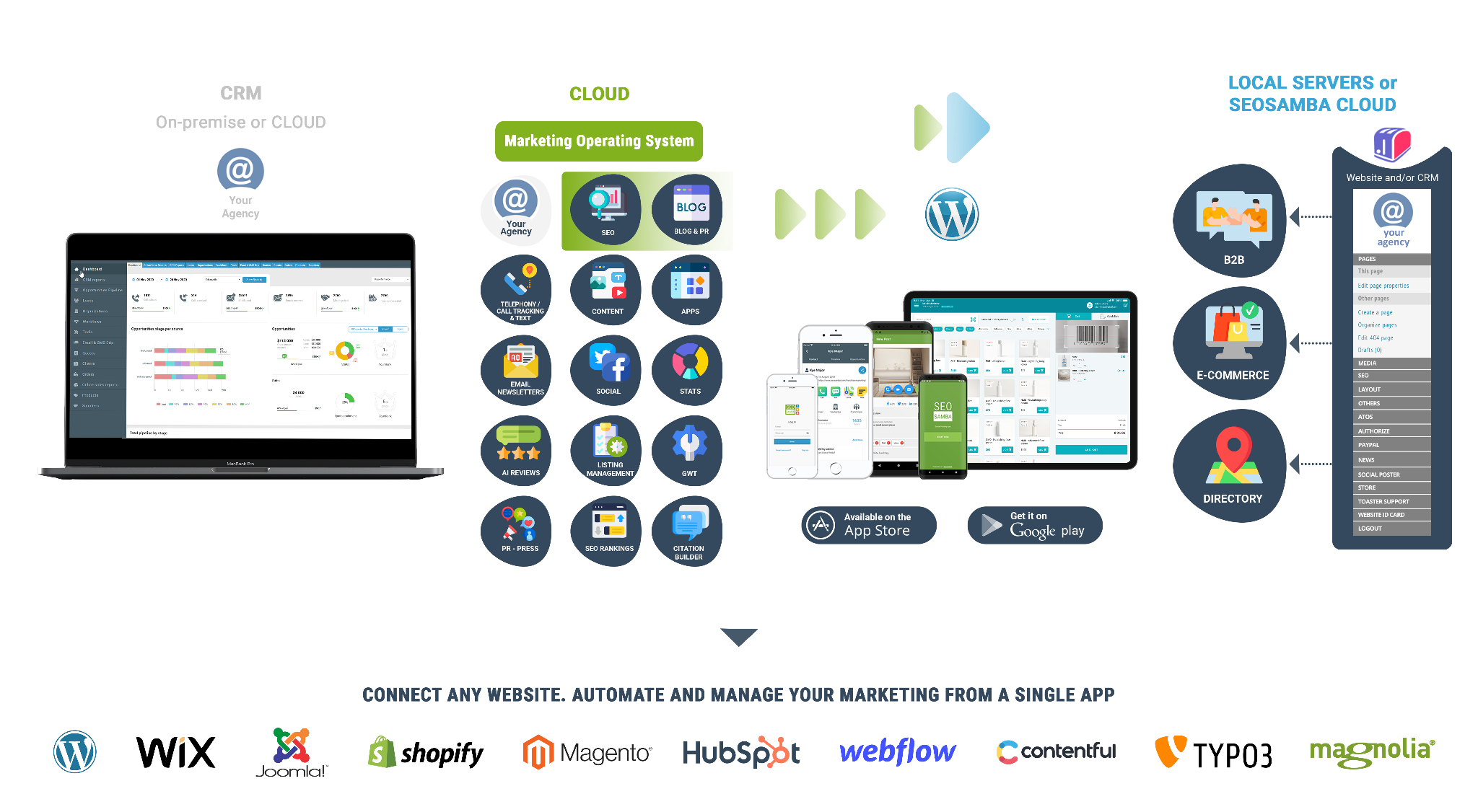 White Label Services SeoSamba White Label Services SeoSamba