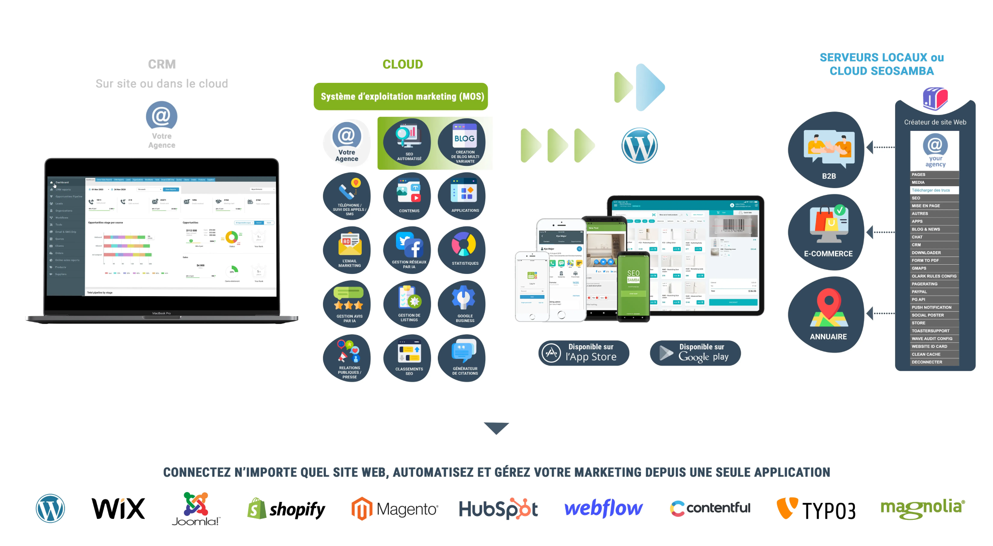 SeoSamba_White_Label_Services_Marketing
