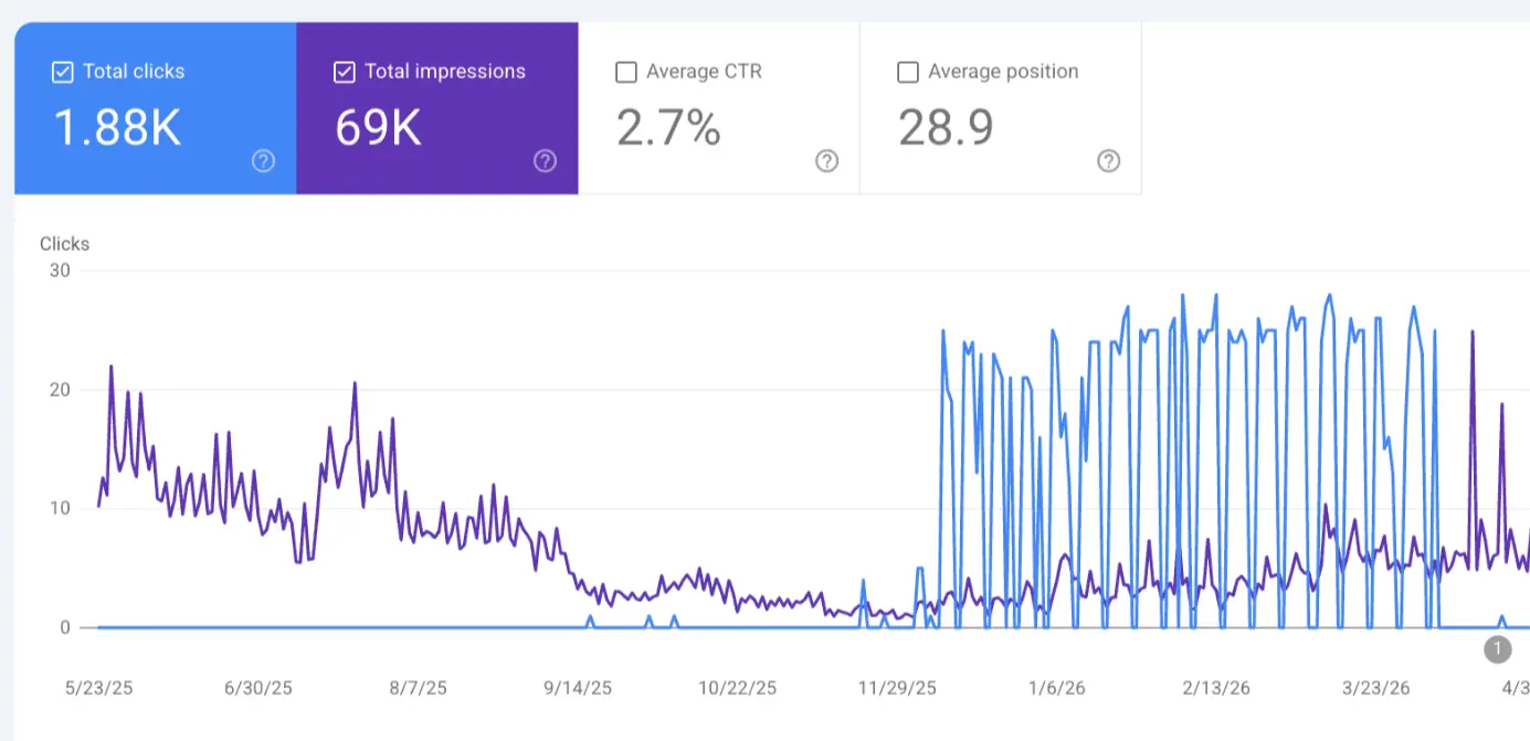 Image Google Search Console Blog Analytics