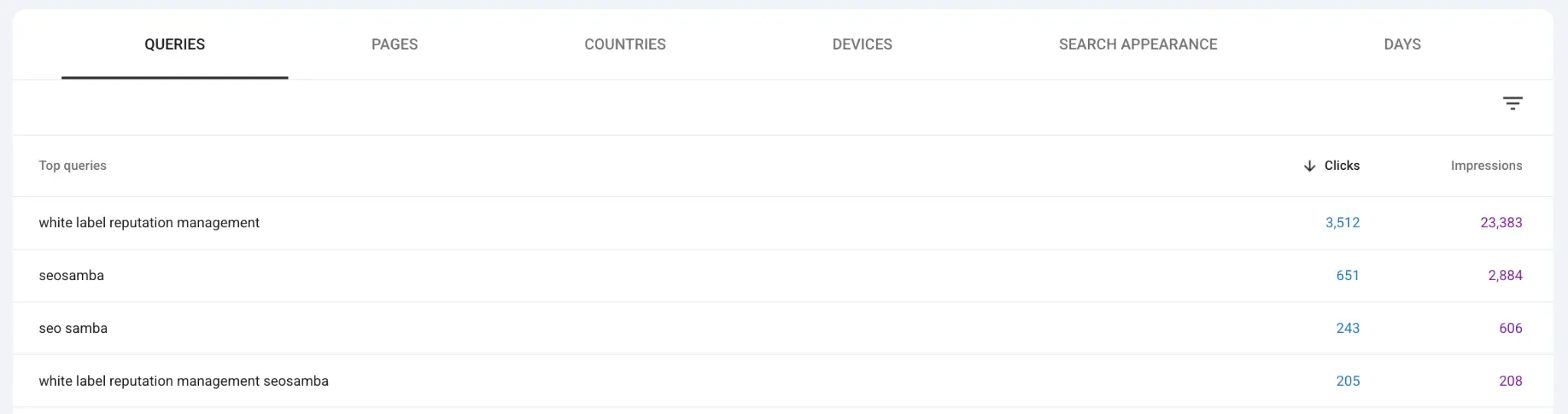 Image Google Search Console Queries Example