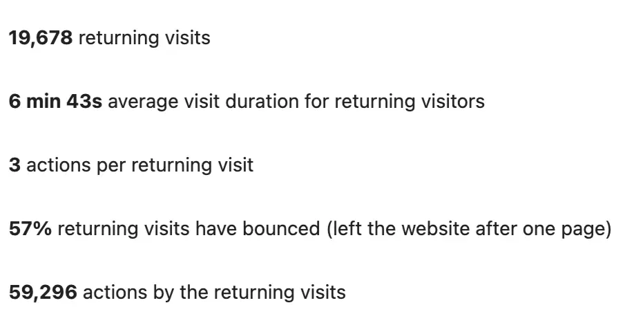Image SeoSamba Marketing Operating System Stats Example