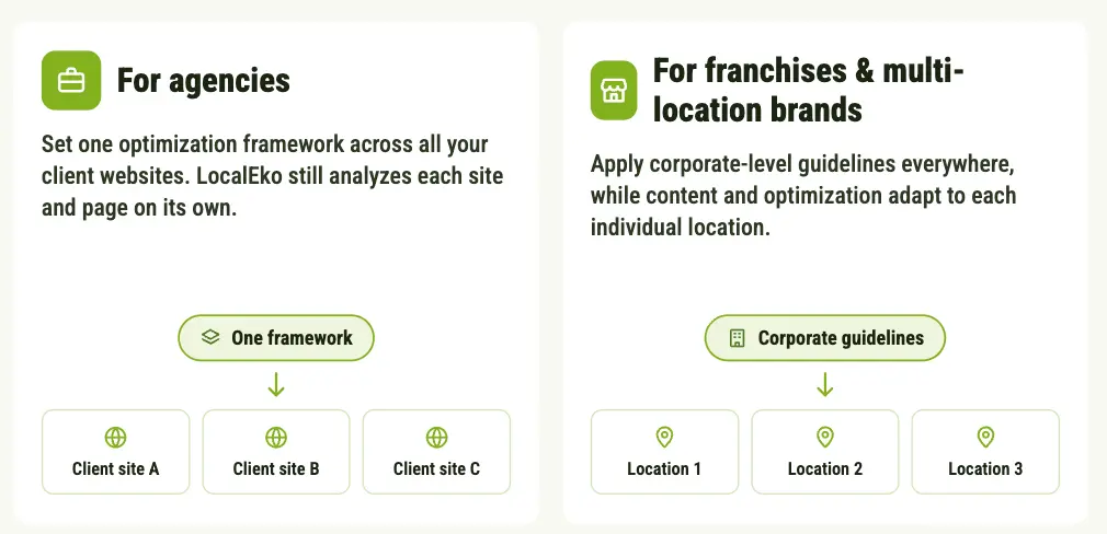 Image LocalEko for Agencies and Franchises SeoSamba Image LocalEko for Agencies and Franchises SeoSamba