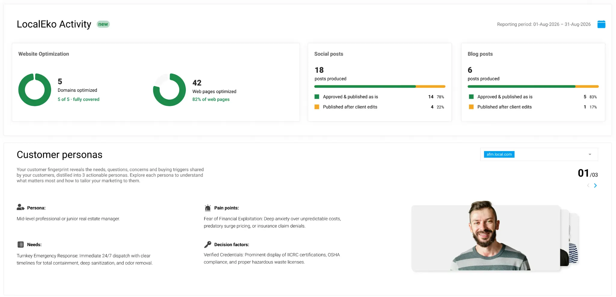 Image LocalEko Activity SeoSamba Image LocalEko Activity SeoSamba