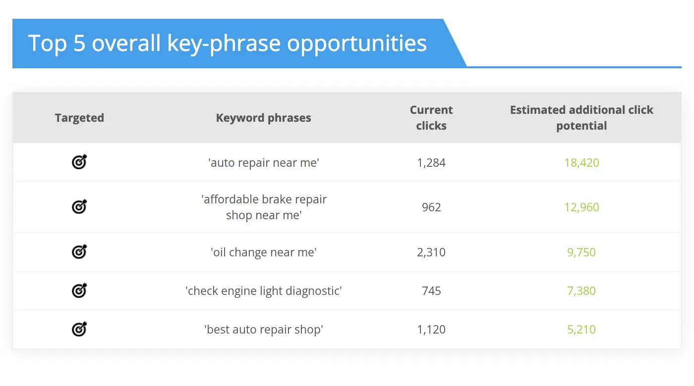 Image SeoSamba Keyword Opportunities Image SeoSamba Keyword Opportunities