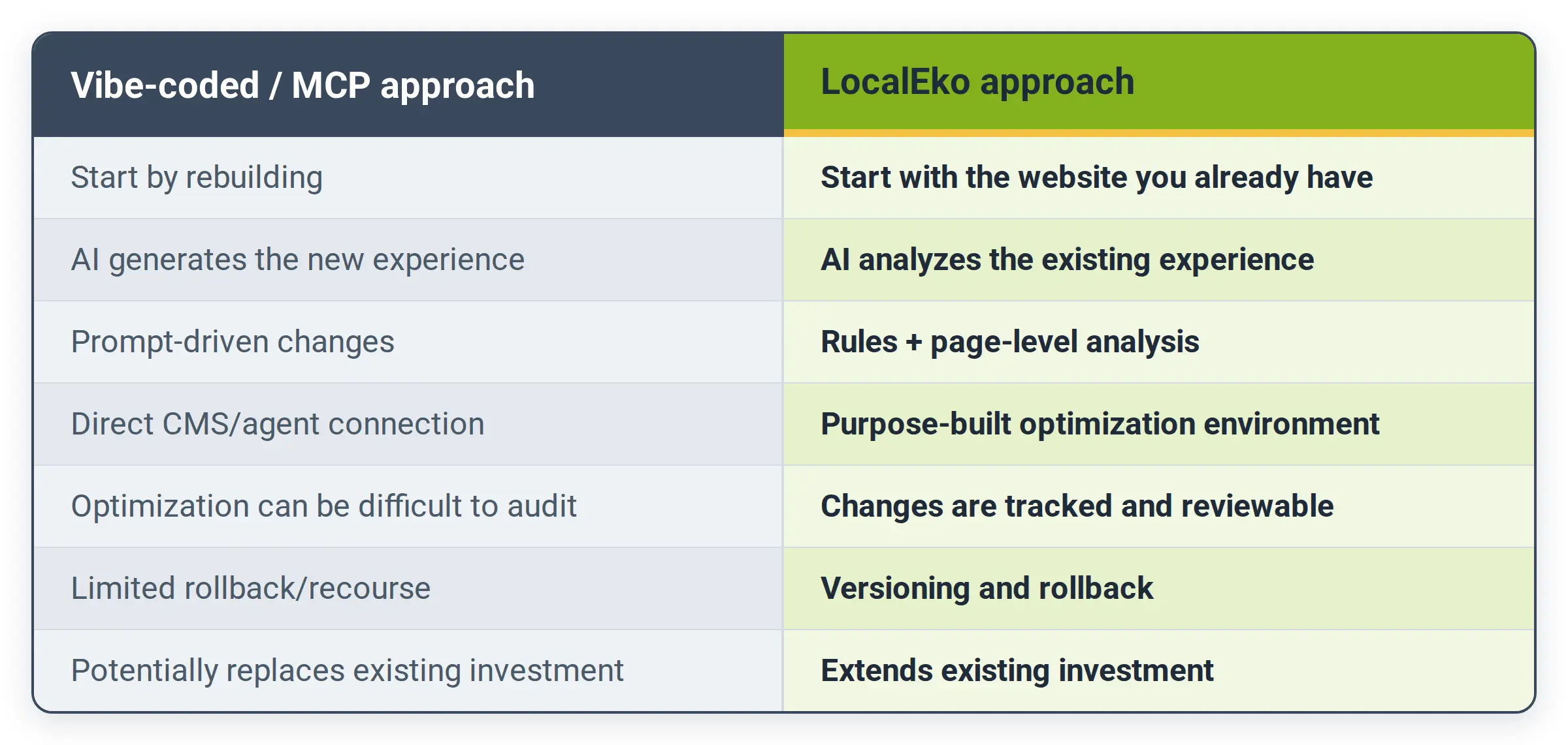 Image LocalEko Comparison Table Image LocalEko Comparison Table