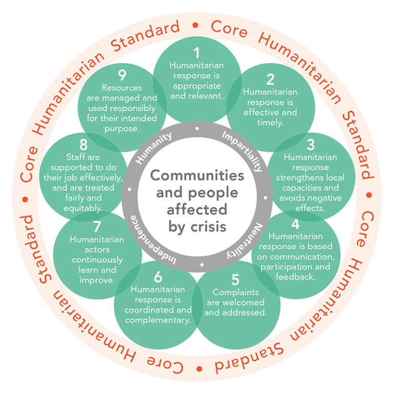 Top International Courses, Webinar and Conference for NGOS, NPOs and