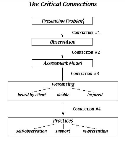 ExecutiveCoaching_article