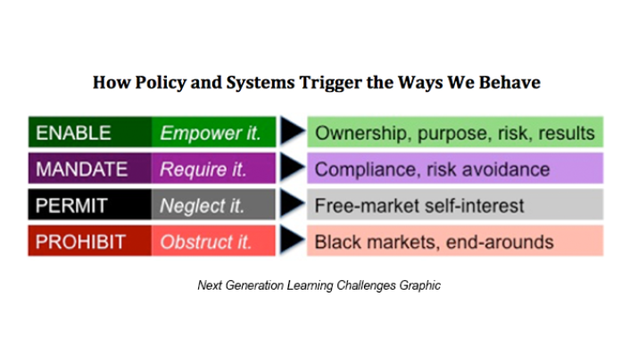 systemic enabling graphic