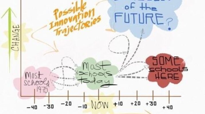Schools of the future