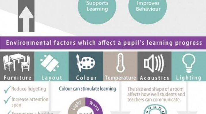 classroom design
